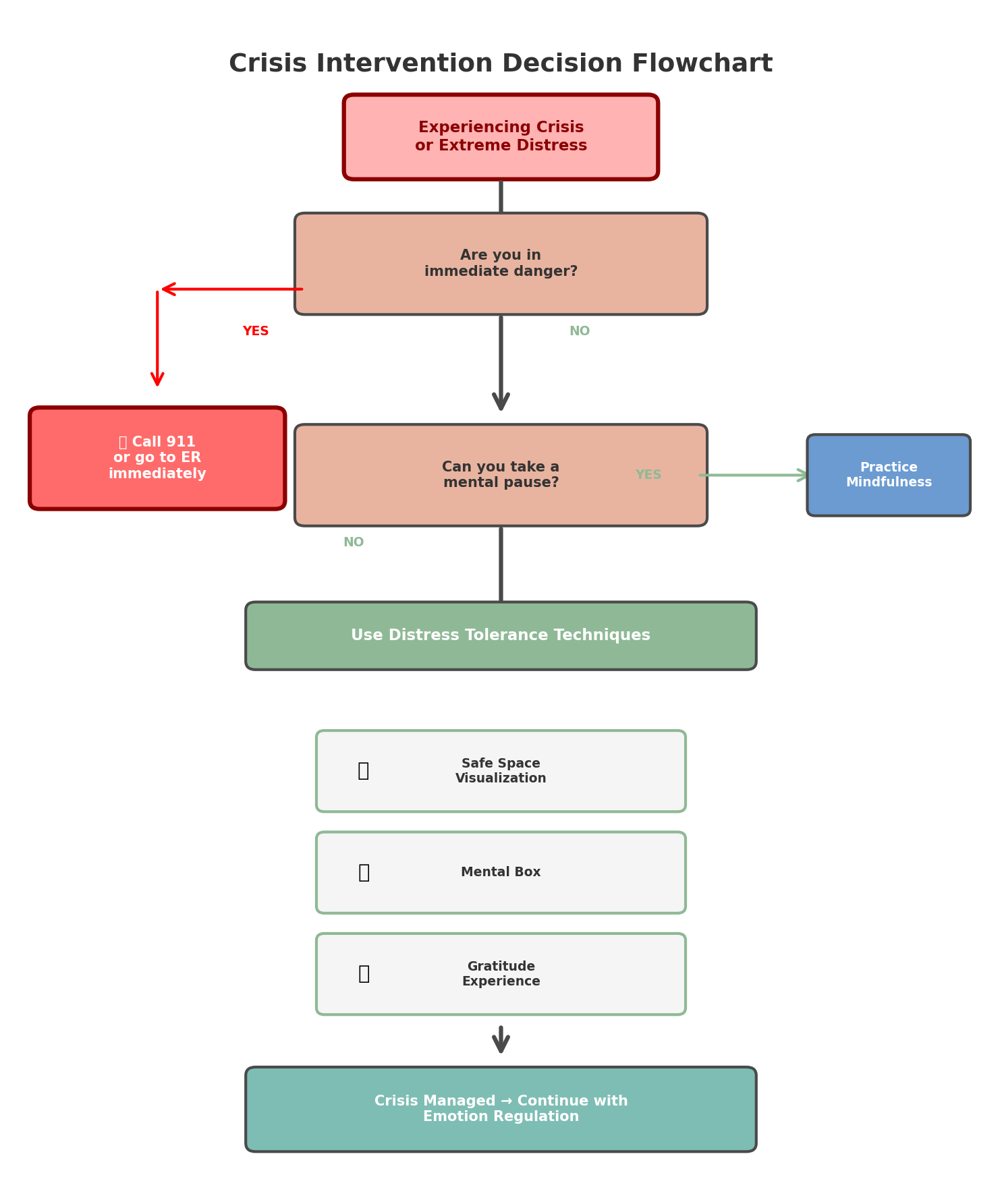 Crisis intervention flowchart showing steps to manage crisis situations
