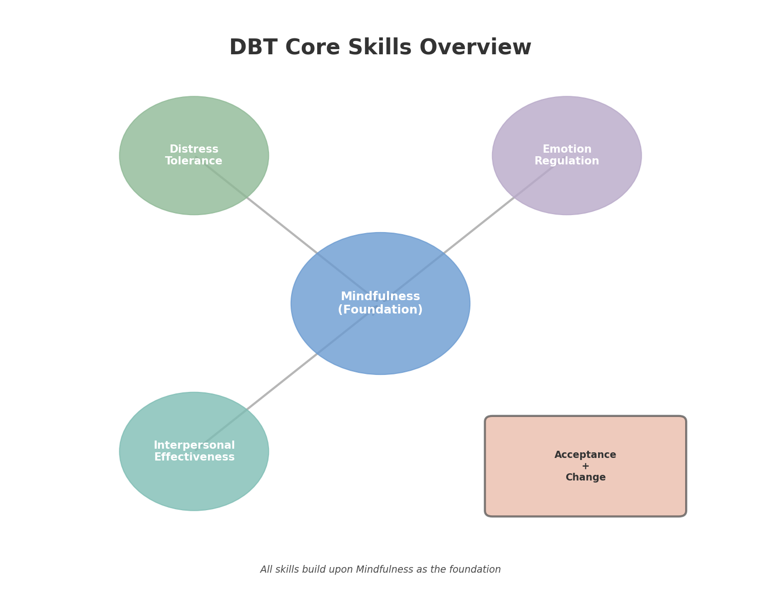 Skill modules icon